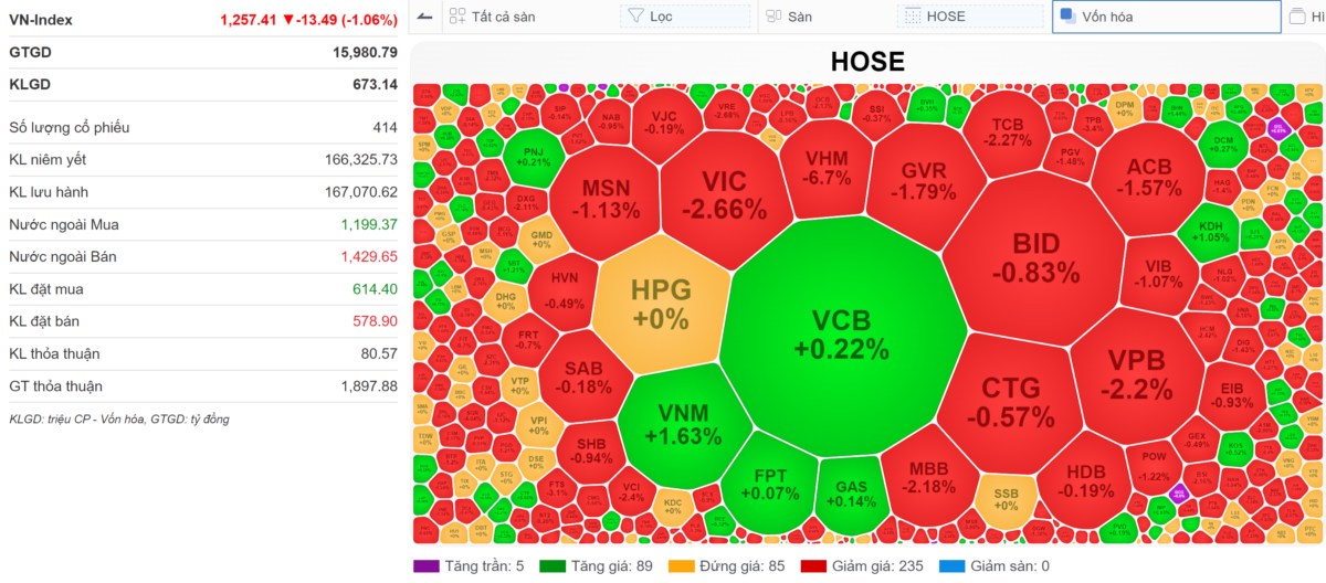 🔴 [LIVE STREAM] VN-INDEX 25/10/2024: Pha dí cắt lỗ NĐT đu cao lì nhất - Thời hốt xác đã đến. Nhà đầu  ...