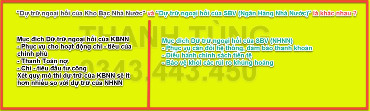 "Kho bạc Nhà nước mua USD - Ngân hàng Nhà nước bán USD: tưởng là một, nhưng thực ra là hai vấn đề hoàn toàn khác nhau!"