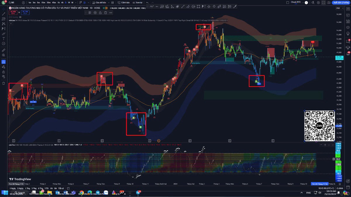 Data Stock – Công cụ đỉnh cao giúp nhà đầu tư xác định đỉnh đáy thị trường và tối ưu hóa giao dịch.  ...