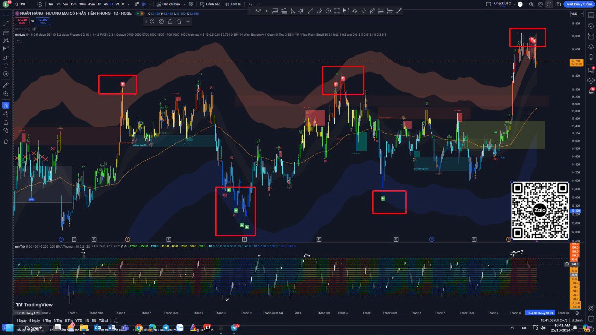 Data Stock – Công cụ đỉnh cao giúp nhà đầu tư xác định đỉnh đáy thị trường và tối ưu hóa giao dịch.  ...