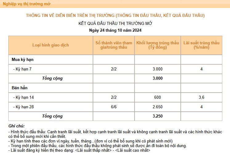 KHI NÀO DÒNG TIỀN QUAY TRỞ LẠI THỊ TRƯỜNG? . Thị trường giai đoạn vừa qua gặp các phiên điều chỉnh khi  ...