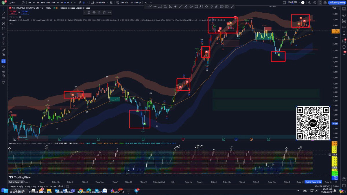 Data Stock – Công cụ đỉnh cao giúp nhà đầu tư xác định đỉnh đáy thị trường và tối ưu hóa giao dịch.  ...