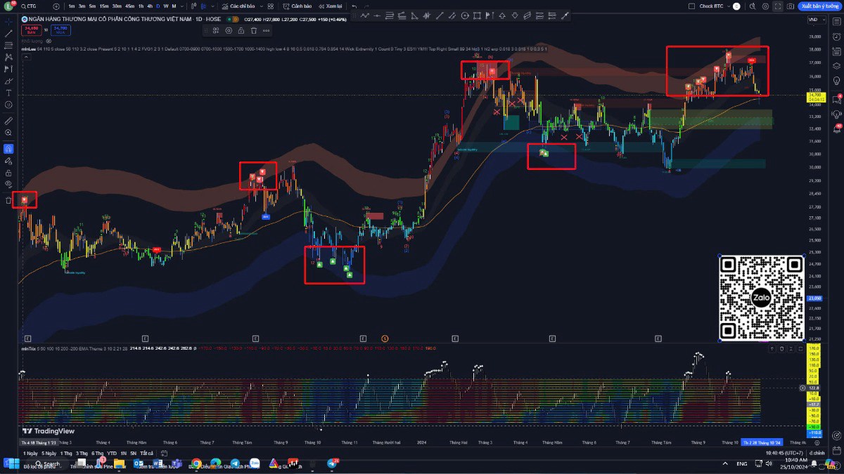 Data Stock – Công cụ đỉnh cao giúp nhà đầu tư xác định đỉnh đáy thị trường và tối ưu hóa giao dịch.  ...