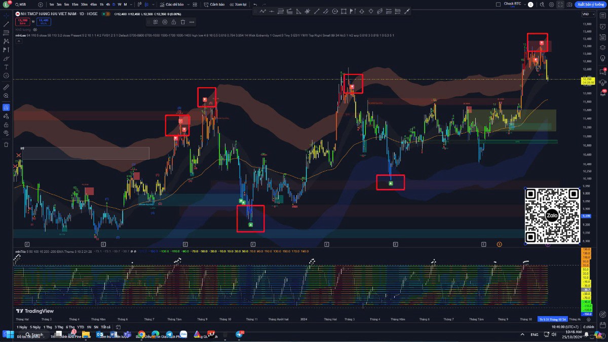 Data Stock – Công cụ đỉnh cao giúp nhà đầu tư xác định đỉnh đáy thị trường và tối ưu hóa giao dịch.  ...