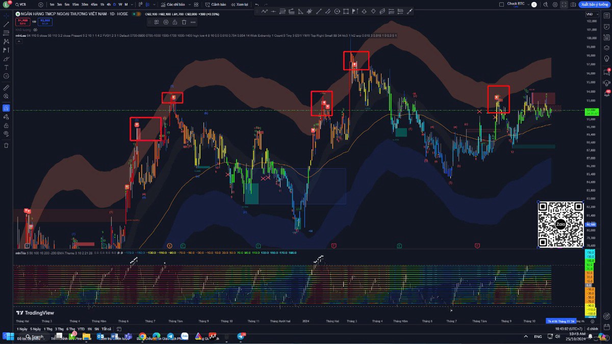 Data Stock – Công cụ đỉnh cao giúp nhà đầu tư xác định đỉnh đáy thị trường và tối ưu hóa giao dịch.  ...