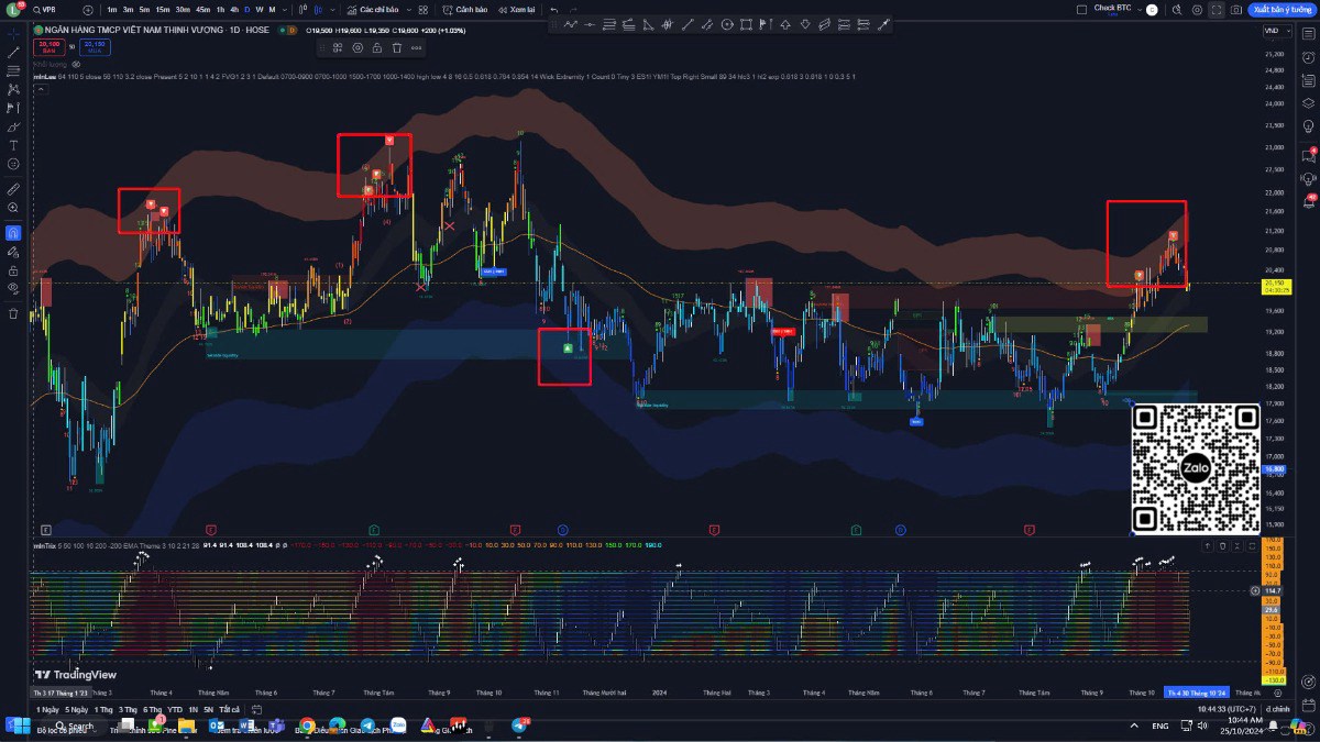 Data Stock – Công cụ đỉnh cao giúp nhà đầu tư xác định đỉnh đáy thị trường và tối ưu hóa giao dịch.  ...