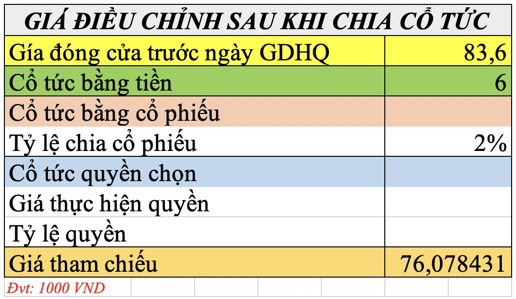 Cổ tức có thực sự ngon đối với nhà đầu tư ngắn hạn?