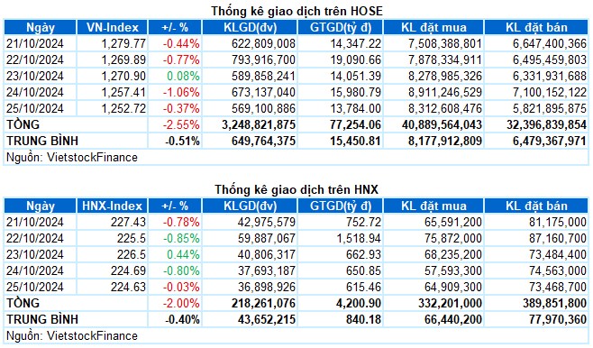 Ngân hàng phân phối, dòng mới lên ngôi?