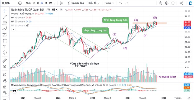 Lý do không nên "bắt đáy" cổ phiếu "bank"sau các phiên giảm mạnh.