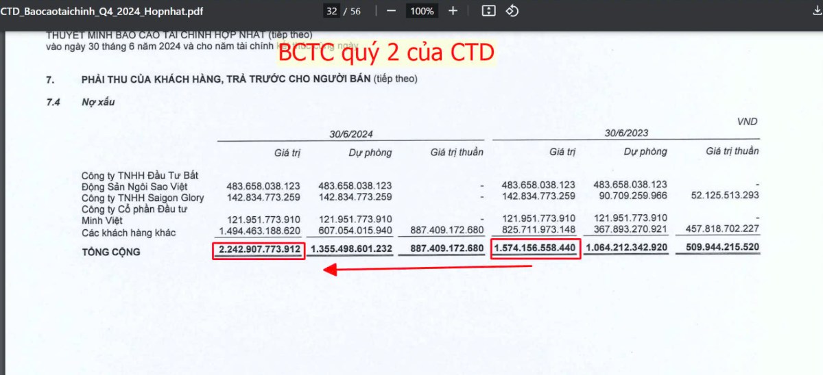 CTD: Coteccons – Khởi đầu cho 1 sóng tăng mới hay chỉ là nhịp hồi?