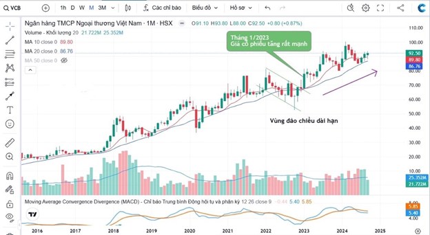 Lý do không nên "bắt đáy" cổ phiếu "bank"sau các phiên giảm mạnh.