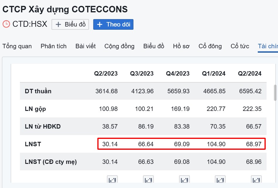 CTD: Coteccons – Khởi đầu cho 1 sóng tăng mới hay chỉ là nhịp hồi?