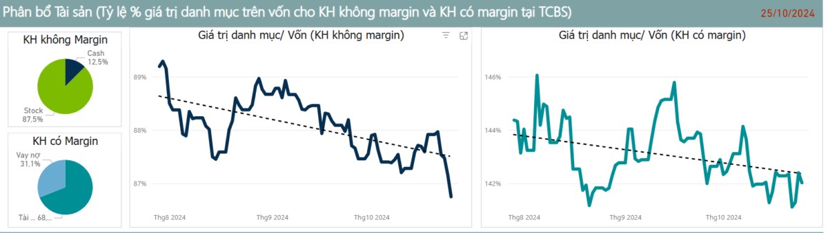 Chiến Lược Đầu Tư Khi Thị Trường Chứng Khoán Lao Dốc: Nên Margin Hay Không Margin?