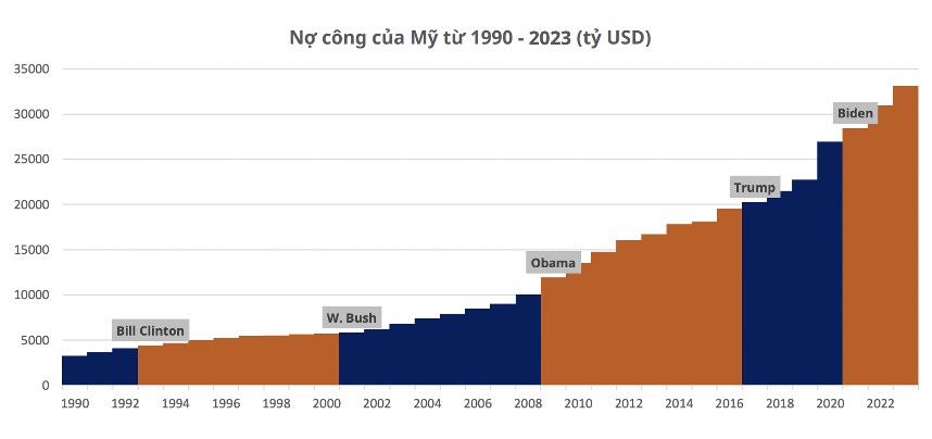 Bầu cử tổng thống Mỹ sẽ định hình xu hướng mới