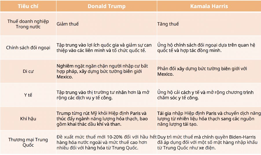 Bầu cử tổng thống Mỹ sẽ định hình xu hướng mới