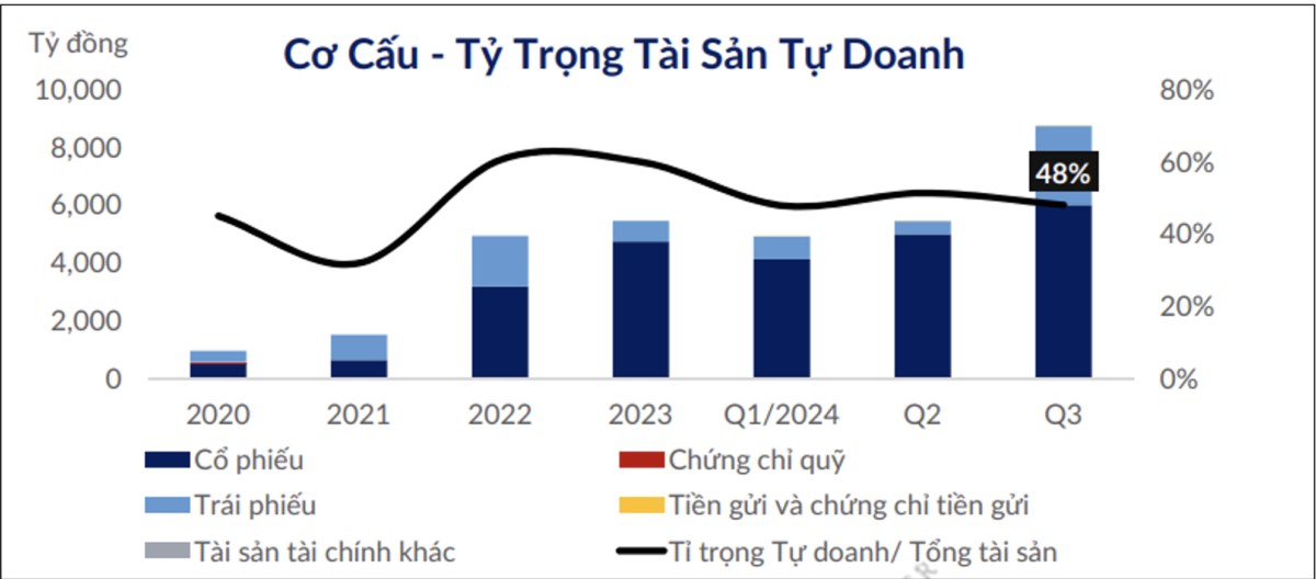 VIX - Game dòng tiền cá mập