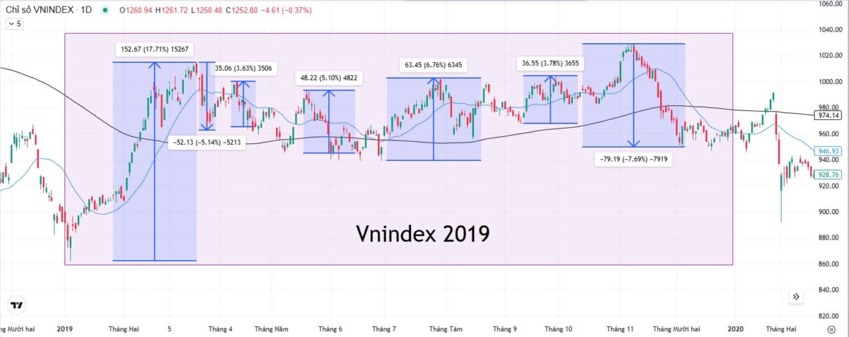 Trước 1 cơn bão lớn, thời tiết thường rất oi bức và khó chịu.. Vnindex 2024 đang được ví như Vnindex  ...