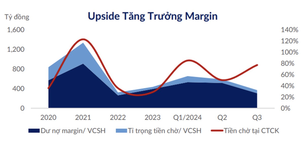 VIX - Game dòng tiền cá mập