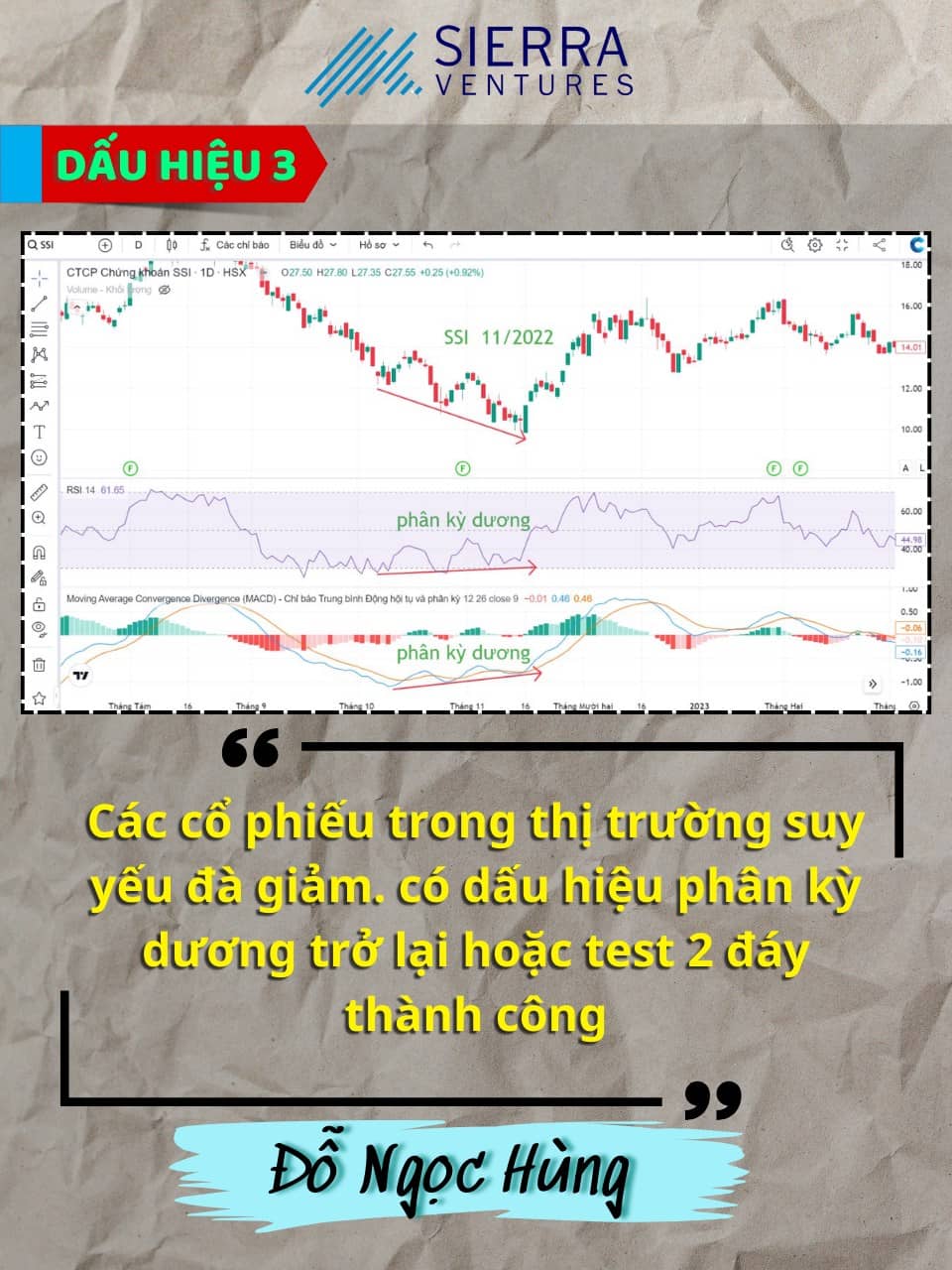 Dấu hiệu báo hiệu thị trường tạo đáy. Xin chào tất cả các bạn, chúc các bạn cuối tuần vui vẻ. Ngày hôm  ...