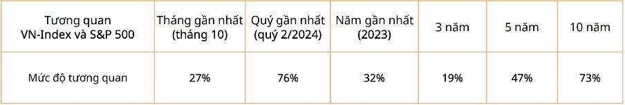 Bầu cử tổng thống Mỹ sẽ định hình xu hướng mới