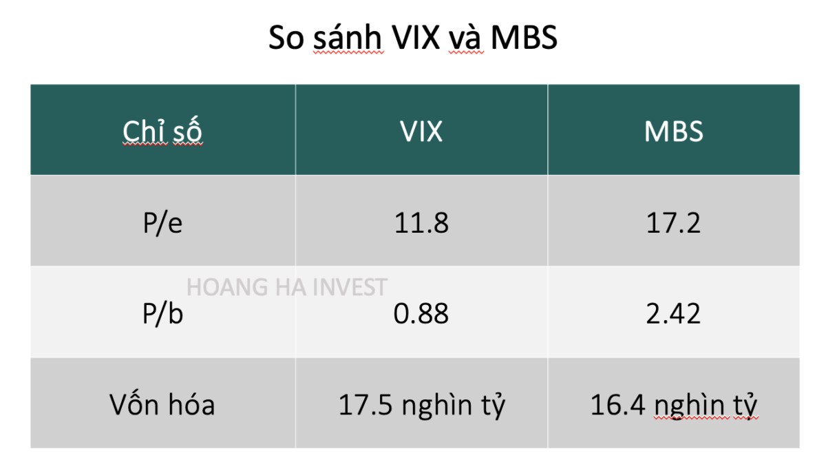 VIX - Game dòng tiền cá mập