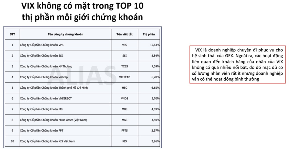 VIX - Game dòng tiền cá mập