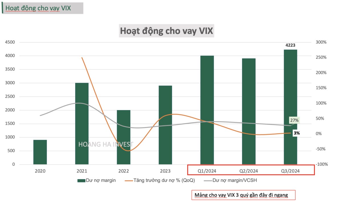 VIX - Game dòng tiền cá mập