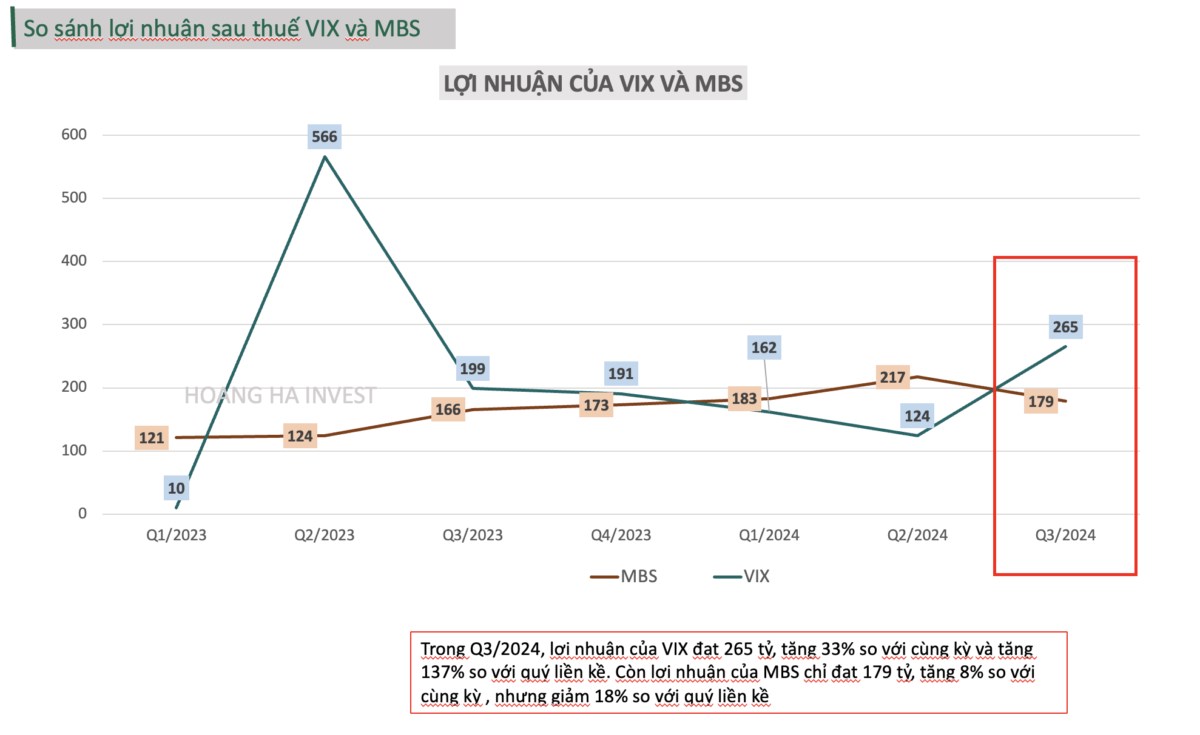 VIX - Game dòng tiền cá mập