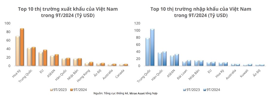 Bầu cử tổng thống Mỹ sẽ định hình xu hướng mới