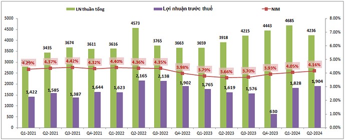 Hai cổ phiếu ngân hàng cho điểm mua số 2