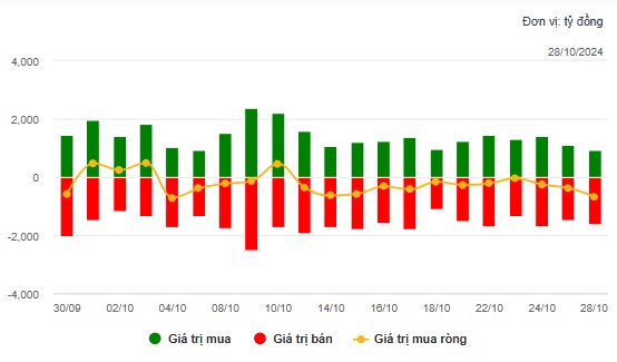 🔴 UPTREND TRỞ LẠI HỒI HAY BÔ CẢNH BÁO VNINDEX | NHẬN ĐỊNH THỊ TRƯỜNG | ĐẦU TƯ CHỨNG KHOÁN. Kết thúc  ...