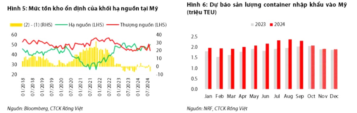 Ngành cảng biển: Giai đoạn tăng trưởng mạnh đã qua đi và các yếu tố khó dự báo đang chờ đợi