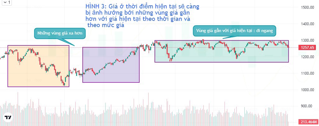 Cách xác định xu hướng và chọn điểm mua chính xác (Phần 1)