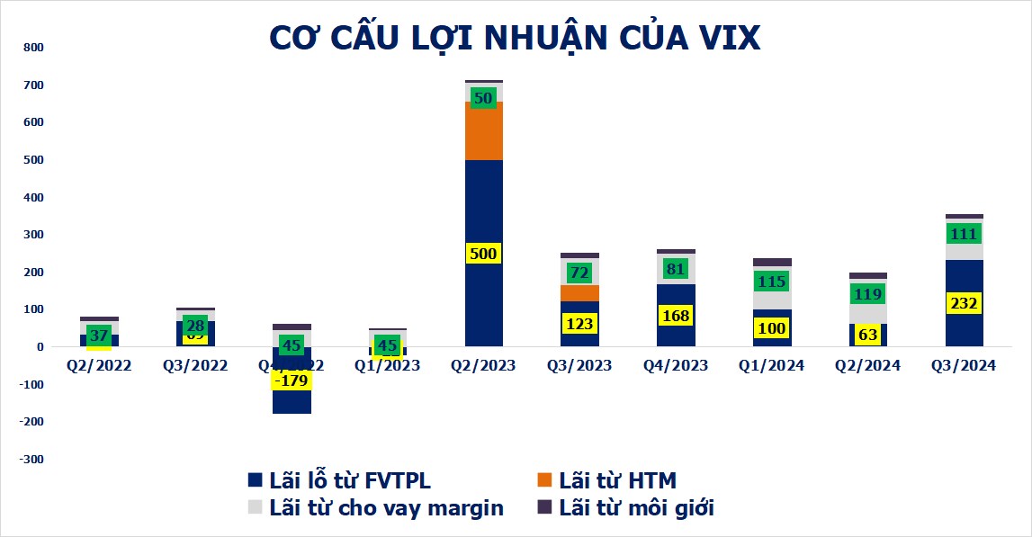 VIX: Cược lớn vào EIB, cho vay tiếp tục tăng trưởng, những điều nhà đầu tư nên biết!