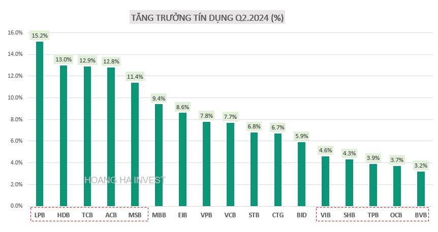 Xếp hạng cổ phiếu nhóm Ngân hàng