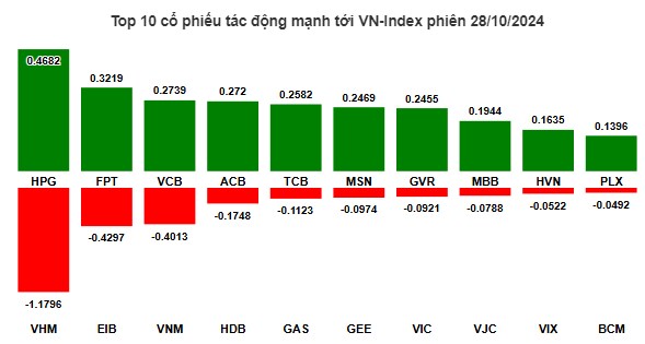 🔴 UPTREND TRỞ LẠI HỒI HAY BÔ CẢNH BÁO VNINDEX | NHẬN ĐỊNH THỊ TRƯỜNG | ĐẦU TƯ CHỨNG KHOÁN. Kết thúc  ...