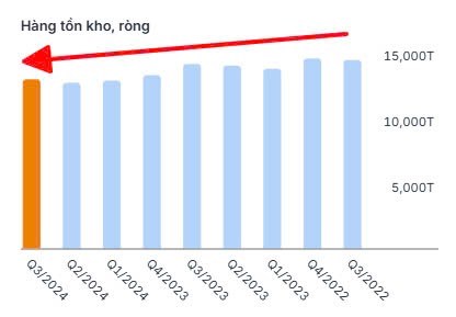 Cổ phiếu MSN: Soi BCTC quý 3, chờ đợi cú hích cuối năm