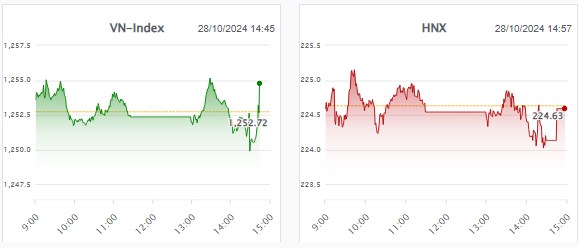 🔴 UPTREND TRỞ LẠI HỒI HAY BÔ CẢNH BÁO VNINDEX | NHẬN ĐỊNH THỊ TRƯỜNG | ĐẦU TƯ CHỨNG KHOÁN. Kết thúc  ...