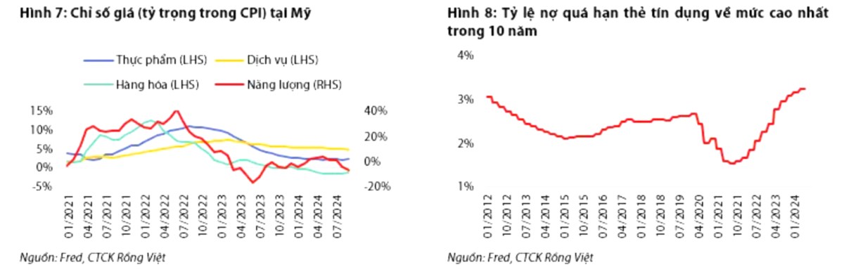 Ngành cảng biển: Giai đoạn tăng trưởng mạnh đã qua đi và các yếu tố khó dự báo đang chờ đợi