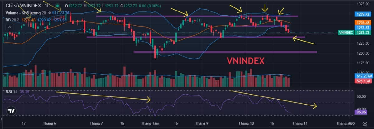 Diễn biến thị trường thế giới. Giá dầu Brent chấm dứt hai phiên giảm liên tiếp:. - Giá dầu Brent tương  ...