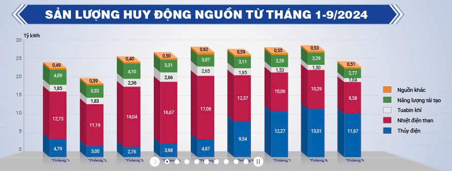 Công ty cổ phần Cơ điện lạnh – REE (HSX)