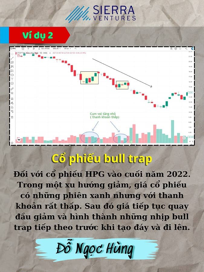 Ngày hôm nay tôi sẽ chia sẻ với mọi người về " Cách nhận biết Bull Trap và cắt lỗ cho nhà đầu tư". 1.Những  ...