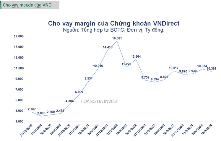 VND - Những điều ít ai biết