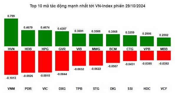 Cổ phiếu ngân hàng trỗi dậy, Top cổ phiếu dẫn đầu