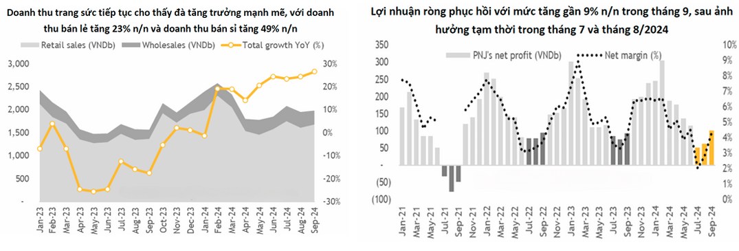 Ý TƯỞNG GIAO DỊCH TUẦN MỚI: CTCP VÀNG BẠC ĐÁ QUÝ PHÚ NHUẬN (HSX: PNJ). PNJ đang ở vị thế tốt để hưởng  ...