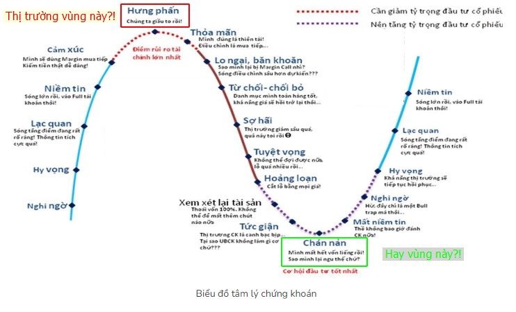 Dạng thị trường khó: Giai đoạn ưu tiên cổ độc lập có câu chuyện và khỏe hơn thị trường chung