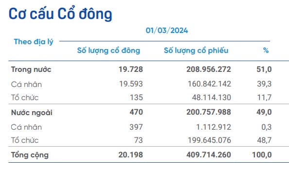 Công ty cổ phần Cơ điện lạnh – REE (HSX)