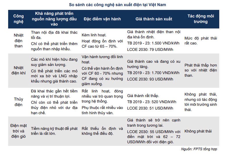 Công ty cổ phần Cơ điện lạnh – REE (HSX)