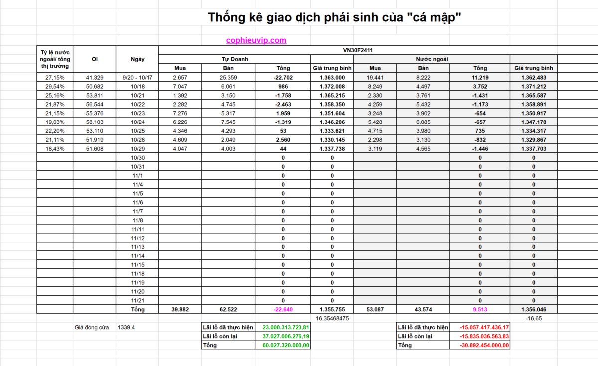 Bắt mạch chứng khoán ngày 30/10: Hiệu ứng NHNN bơm tiền