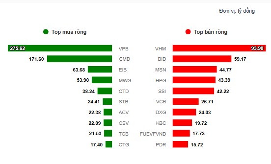 Cổ phiếu ngân hàng trỗi dậy, Top cổ phiếu dẫn đầu